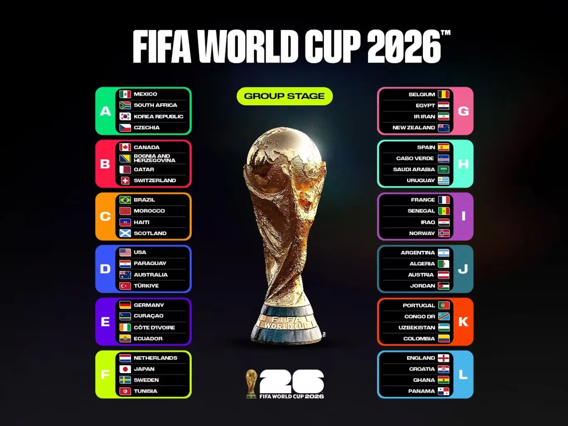 All-FIFA-World-Cup-2026-groups-complete-4x3.jpg