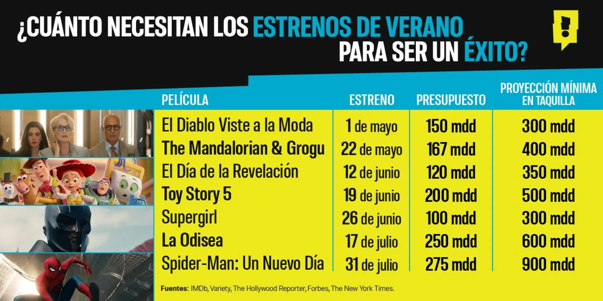 FOTO 2 Infografia Spoiler Verano 2026.jpg